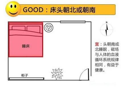 床方位風水|床头朝向什么方位最好？趋吉避凶，那么多年睡对了吗？